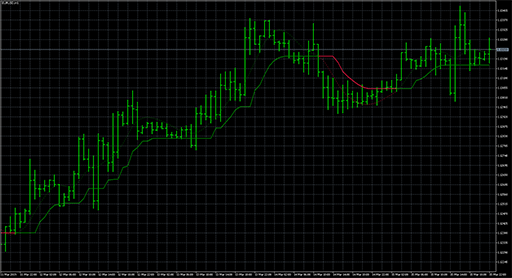 Corrected T3 (ema deviation) image